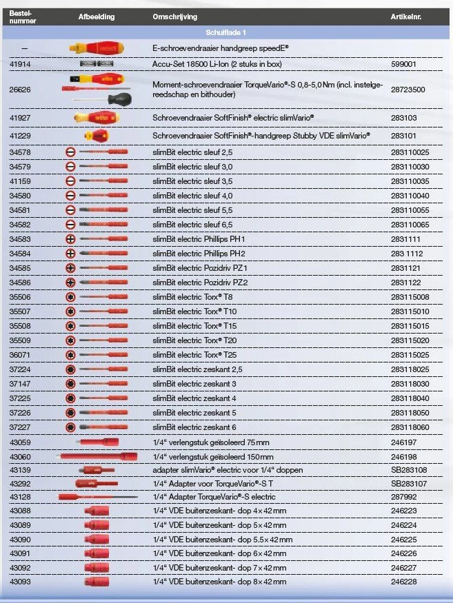 Wiha 9300-23401 Werkplaatstrolleyset EMobility Competence Max - 104-delig 4 Wiha 9300-23401 Werkplaatstrolleyset EMobility Competence Max - 104-delig - Afbeelding 2