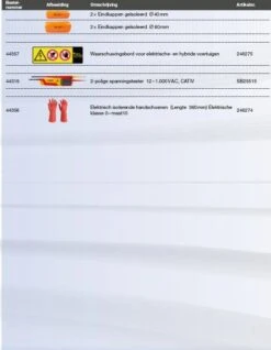 Wiha 9300-73201 Gereedschapset In Koffer EMobility Competence XL - 77-delig -Metabo Winkel fadea691319b57d52ac814d4321e7a78